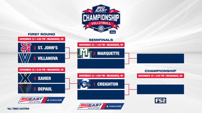 2023 Big East volleyball conference tournament bracket