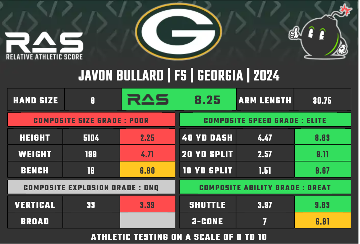 Green Bay Packers 2024 secondround pick DB Javon Bullard Wisconsin