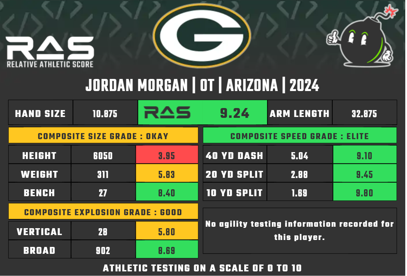 Green Bay Packers 2024 firstround pick OL Jordan Wisconsin Sports Today