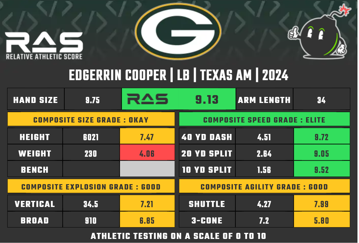 Green Bay Packers 2024 secondround pick LB Edgerrin Cooper
